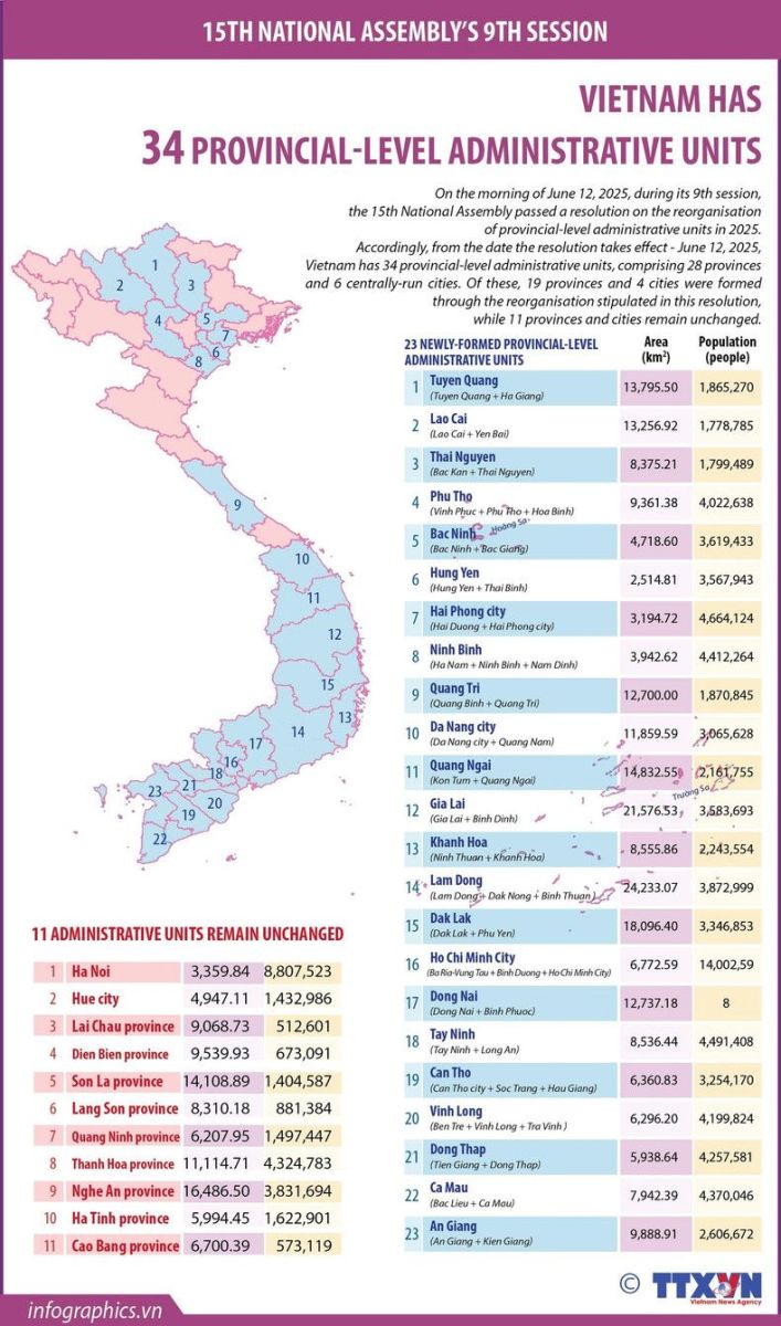 24 provinces and cities