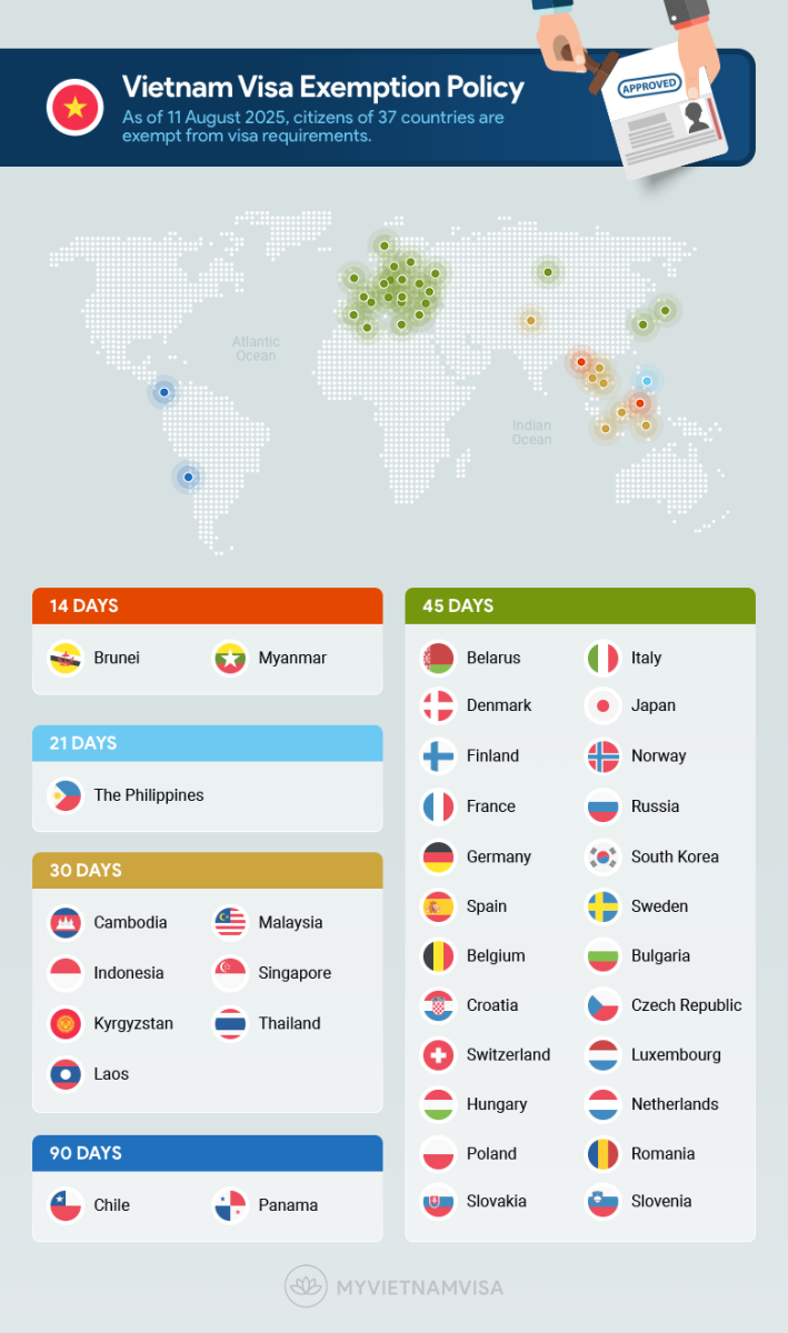 free visa list